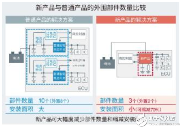 半导体