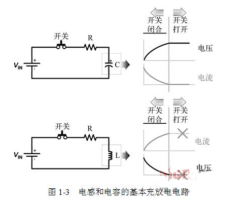 RC电路