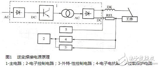 弧焊电源