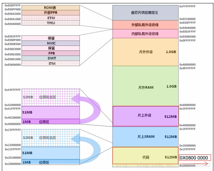 寄存器