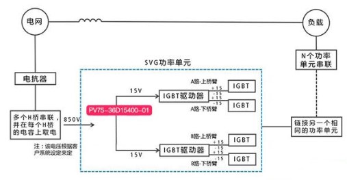 电源模块