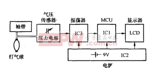 电子技术