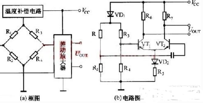 压力传感器