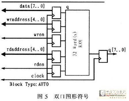 FPGA