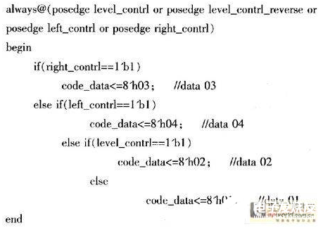 FPGA