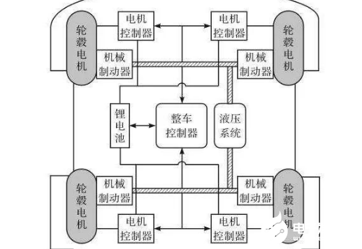 再生制动