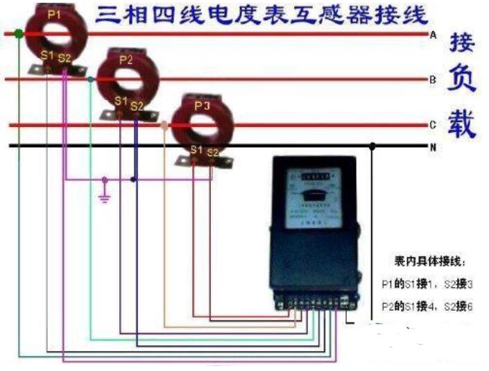 三相电表
