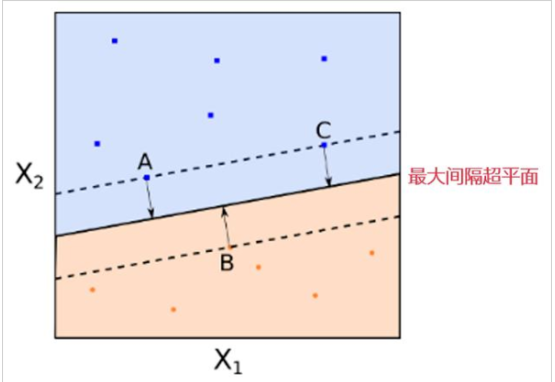 支持向量