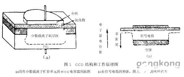 CCD传感器