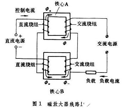 放大器