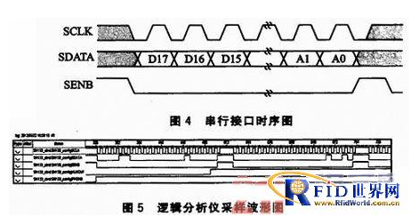 读写器