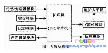 PIC单片机