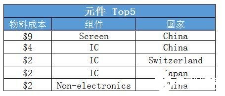 智能手表