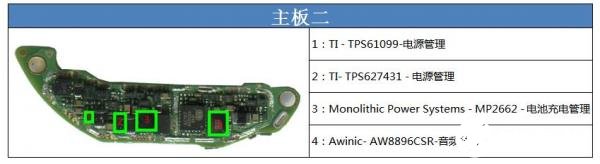 智能手表