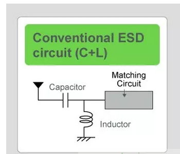 ESD