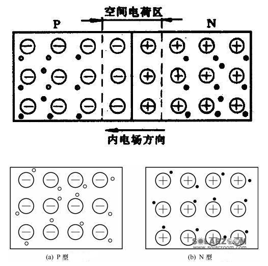 电子技术