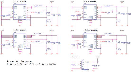 Zynq