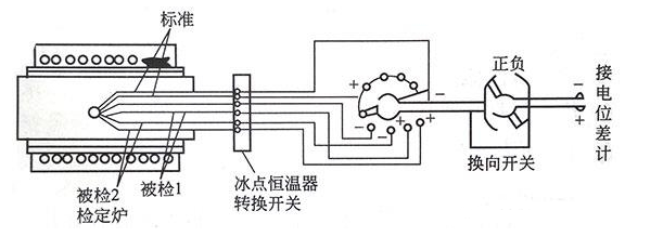 测量