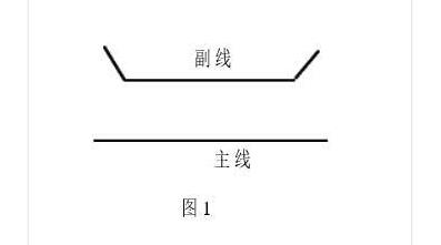 定向耦合器