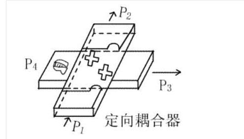 定向耦合器