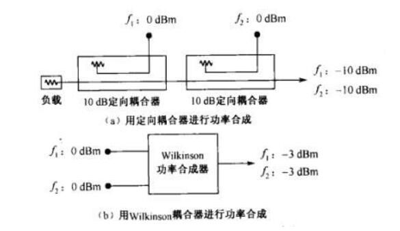 定向耦合器