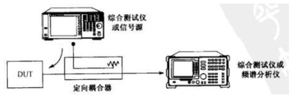 定向耦合器