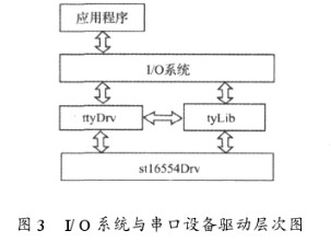 串口