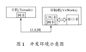 串口