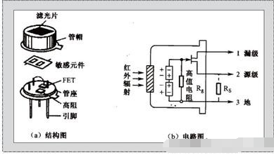 红外传感器