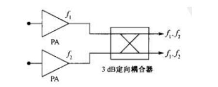 定向耦合器