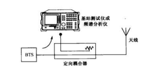 定向耦合器