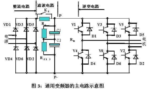 变频器