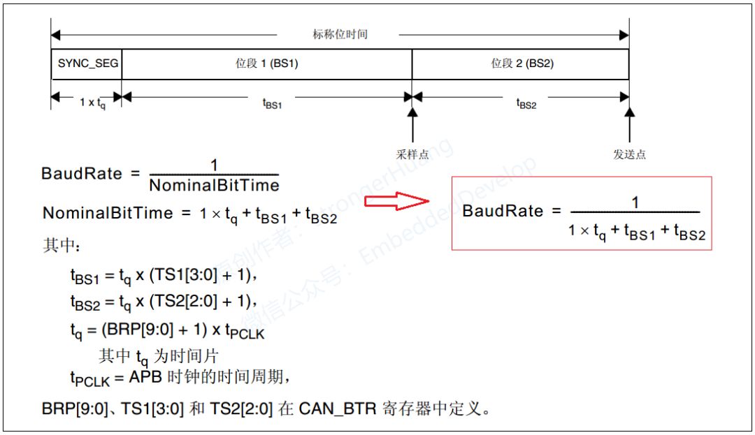 CAN总线