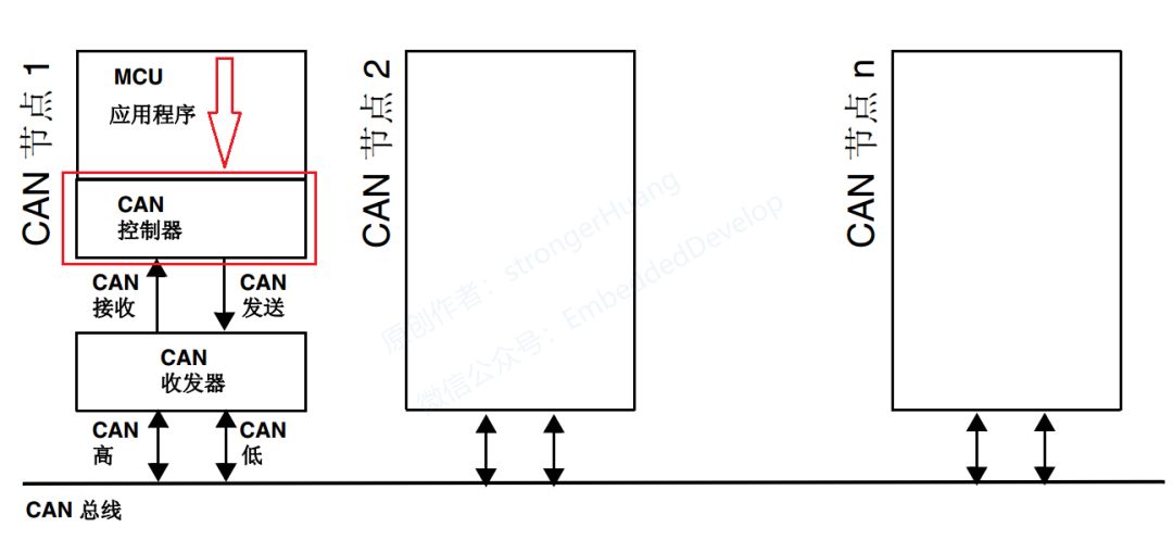 CAN总线