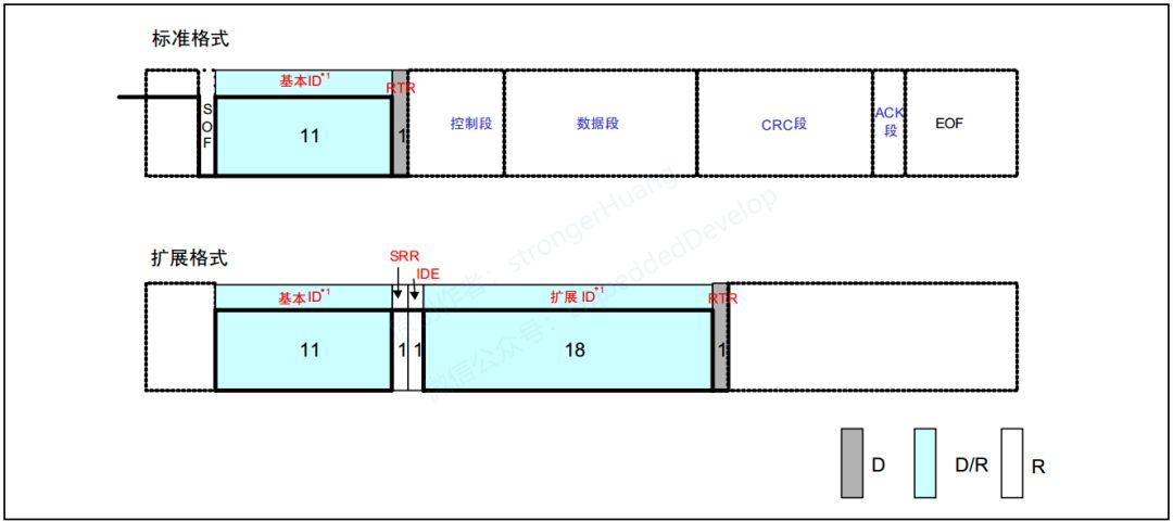 CAN总线