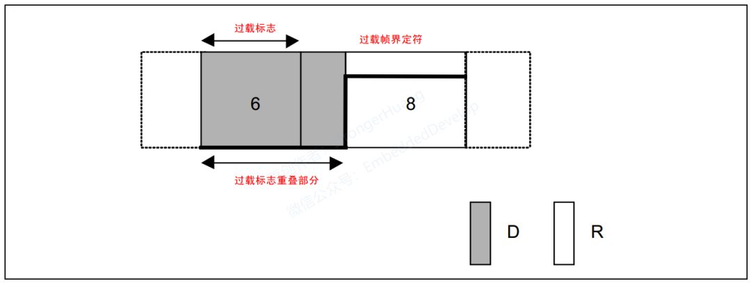 CAN总线