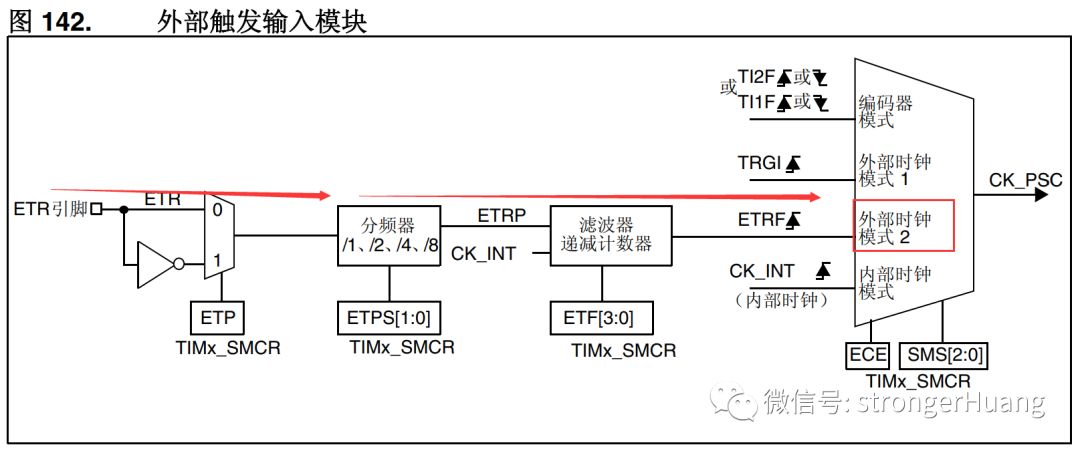 PWM