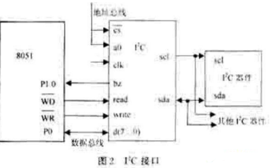 接口