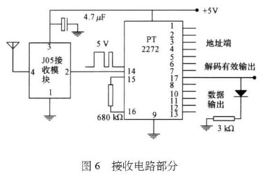 传感器