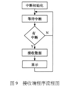 传感器