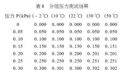 传感器