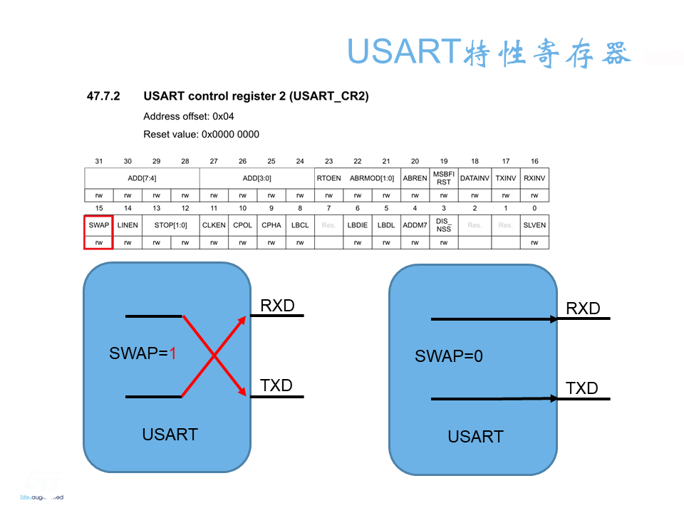 uart