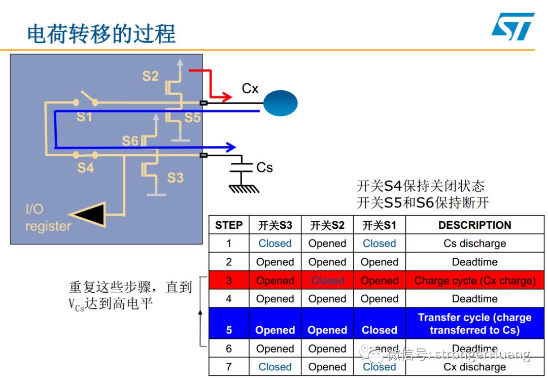 STM32