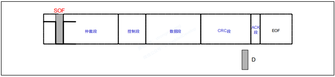 CAN总线