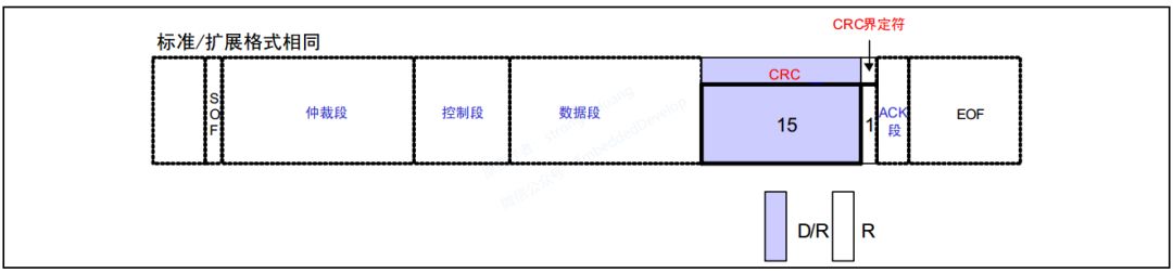 CAN总线