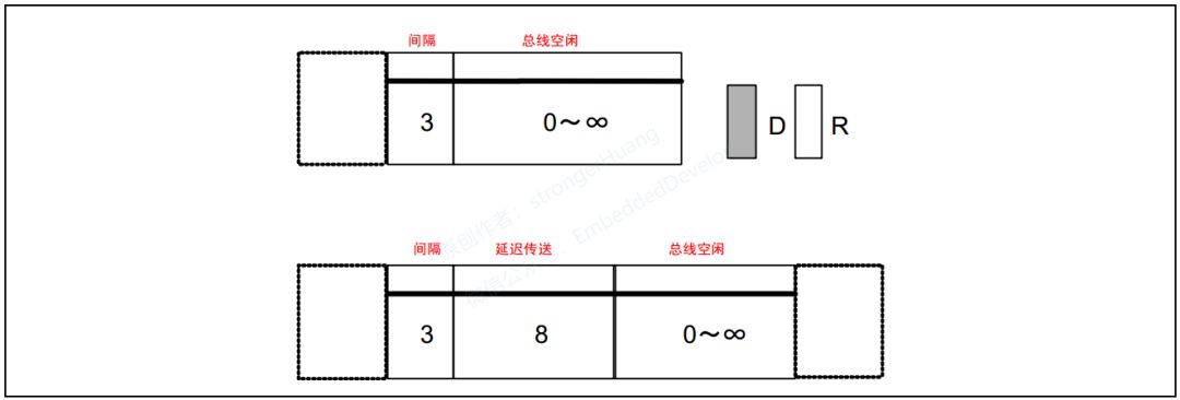 CAN总线