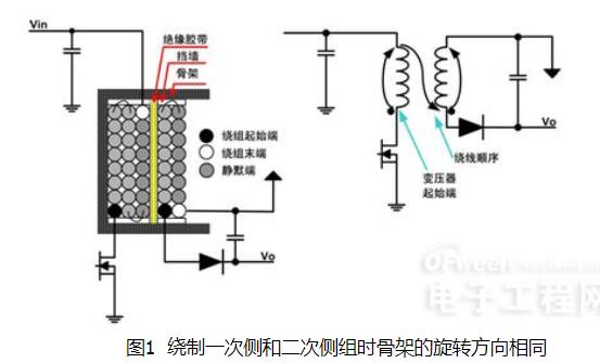 开关电源变压器