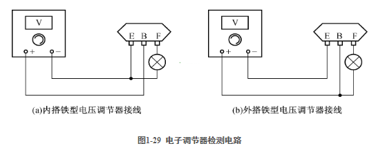 交流发电机