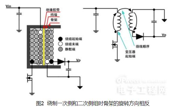 开关电源变压器