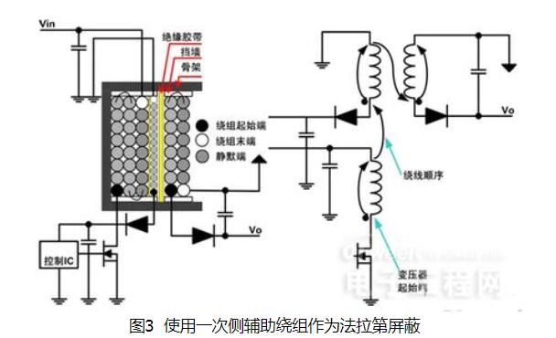 开关电源变压器